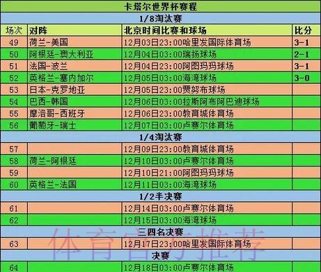 2026世界杯小组赛赛程详细安排高清直播怎么看 2026世界杯小组赛赛程详细安排高清直播怎么看